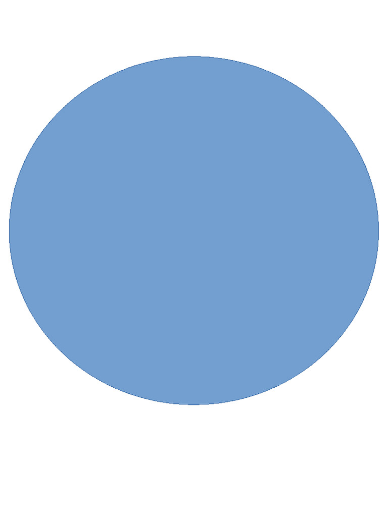 Circle | PDF
