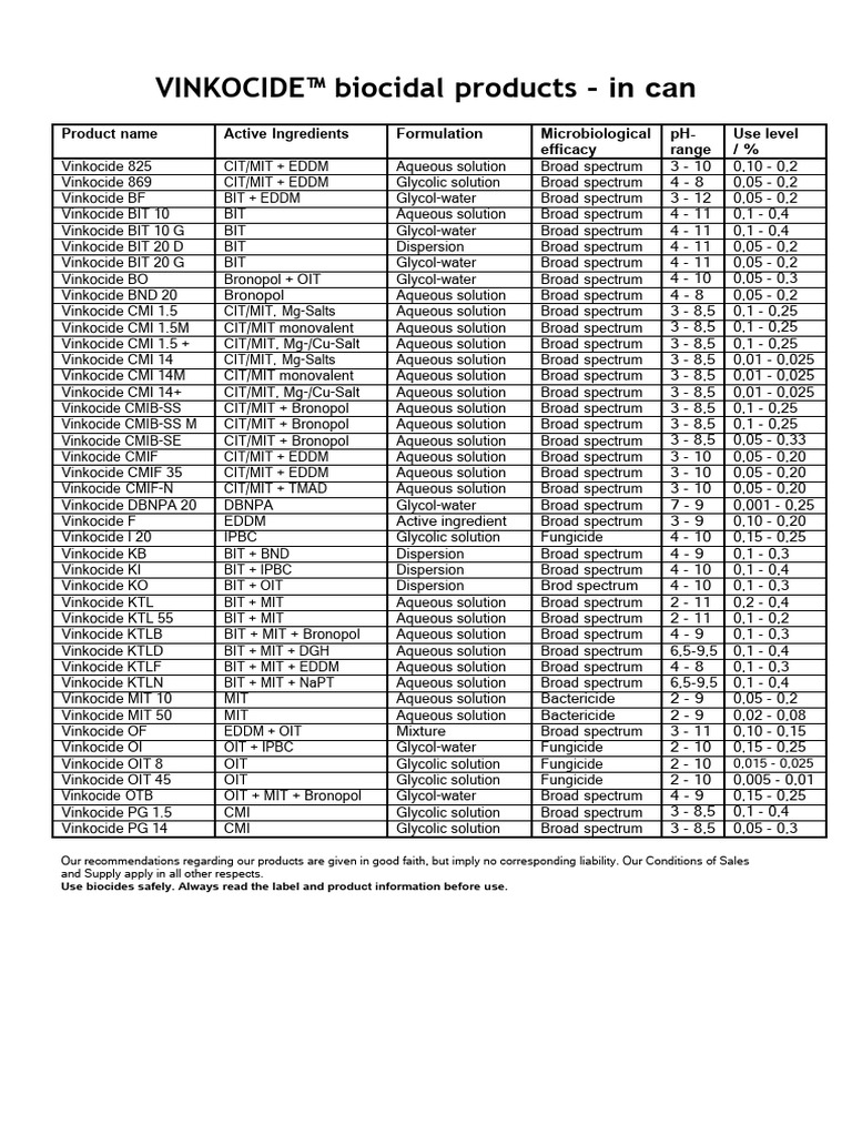 VINKOCIDE Biocidal Products | PDF | Chemical Substances