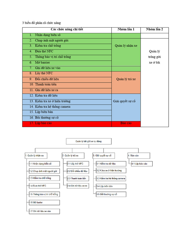 Biểu Đồ Phân Rã Chức Năng | PDF
