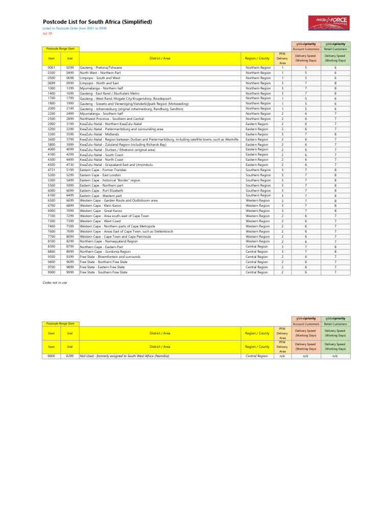 South Africa Postcode List 0001-9999 | PDF | Johannesburg
