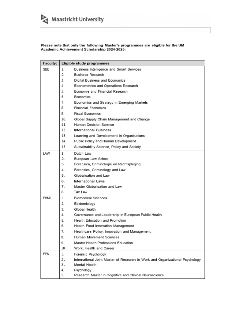 Eligible Master's Programs for UM Scholarship | PDF | Science | Liberal ...