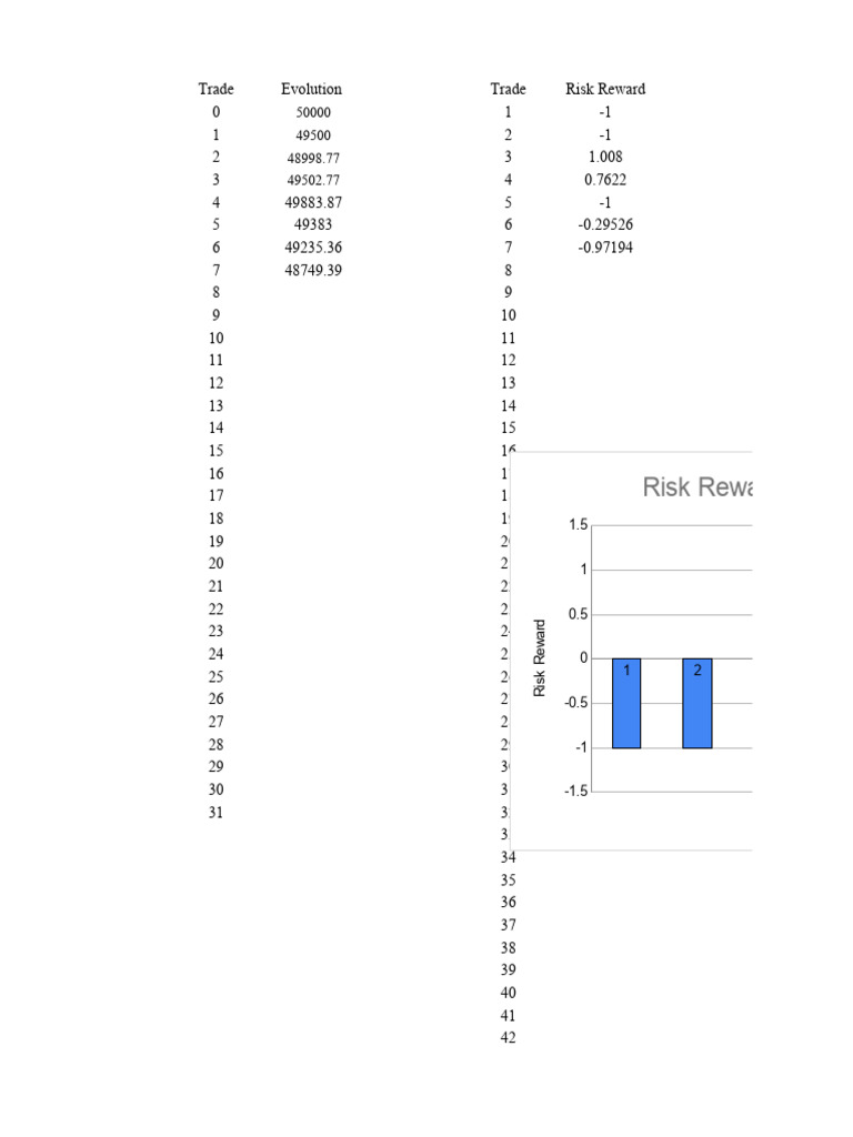 Gate 2023 Performance Report