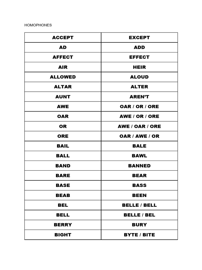 Key English Homophones List | PDF | Foods | Cuisine
