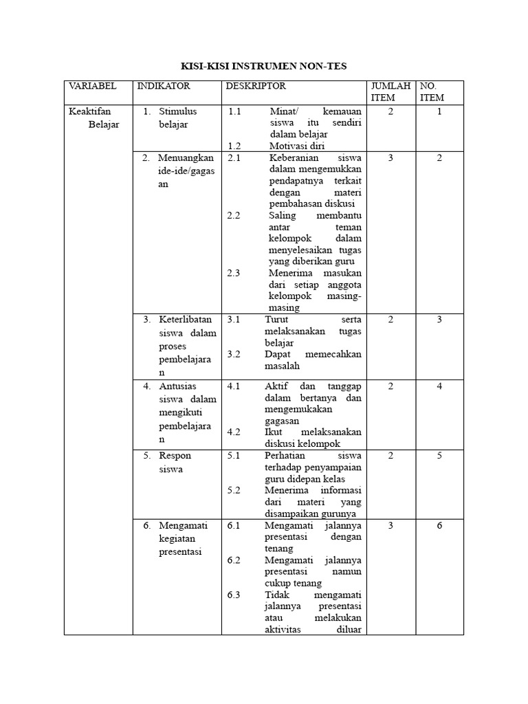 Kisi-Kisi Instrumen Non-Tes Keaktifan Belajar | PDF