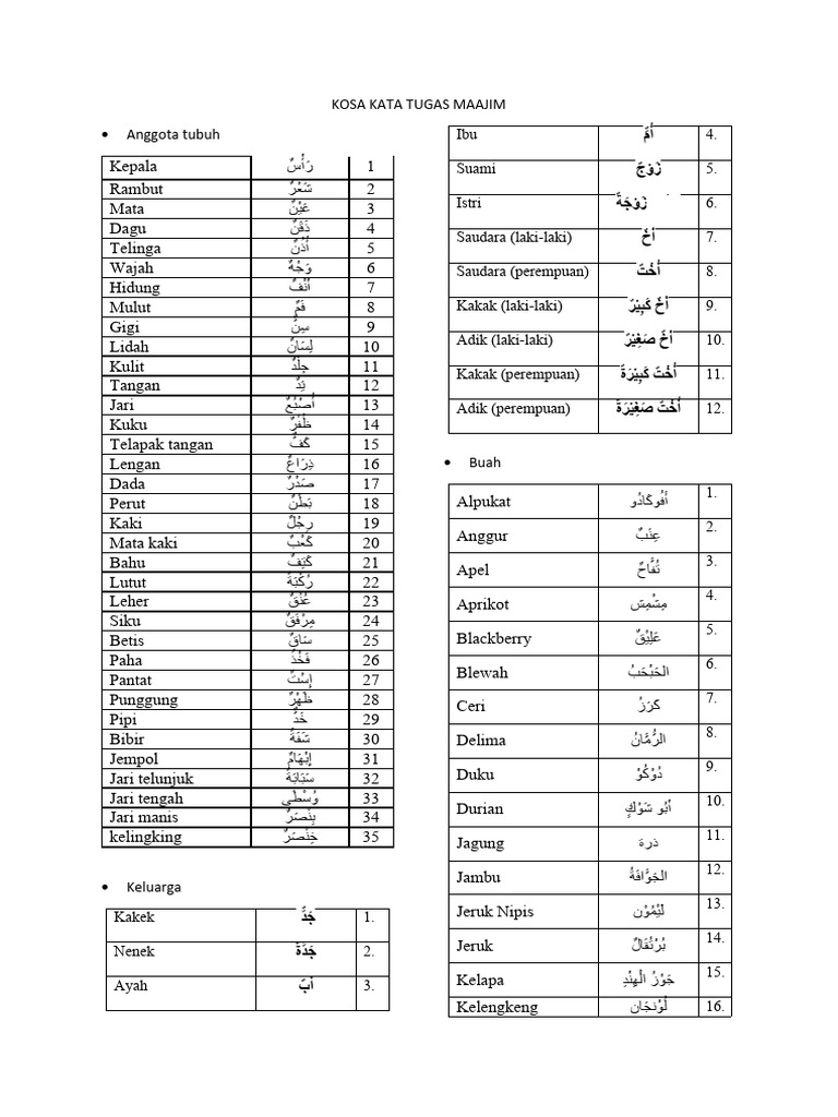 Kosa Kata Tugas Maajim | PDF