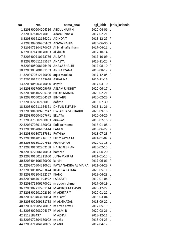 List of Children's Names and Birthdates | PDF