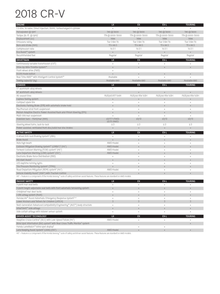 Sitemapcdatahttpswudinf Inetcom2024 Cr V Length