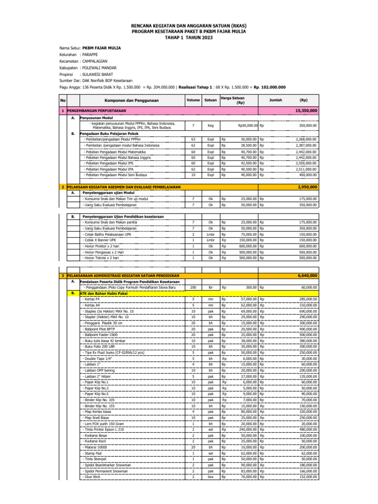RKAS Program Kesetaraan PKBM Fajar Mulia | PDF
