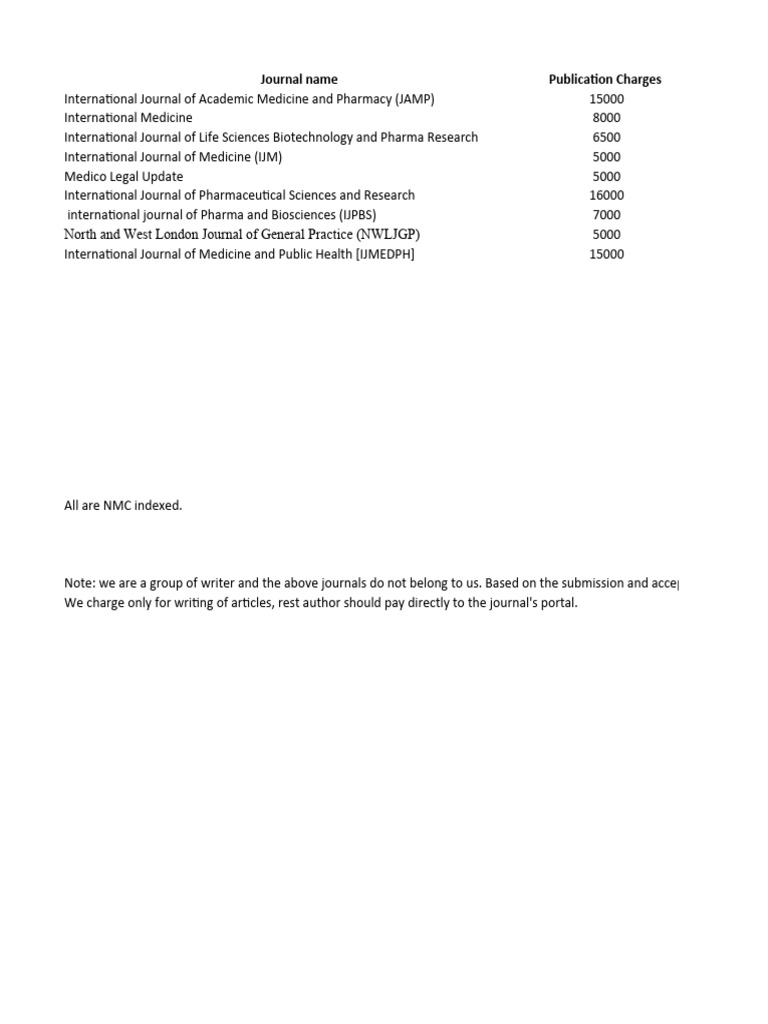 NMC Indexed Journal List PDF