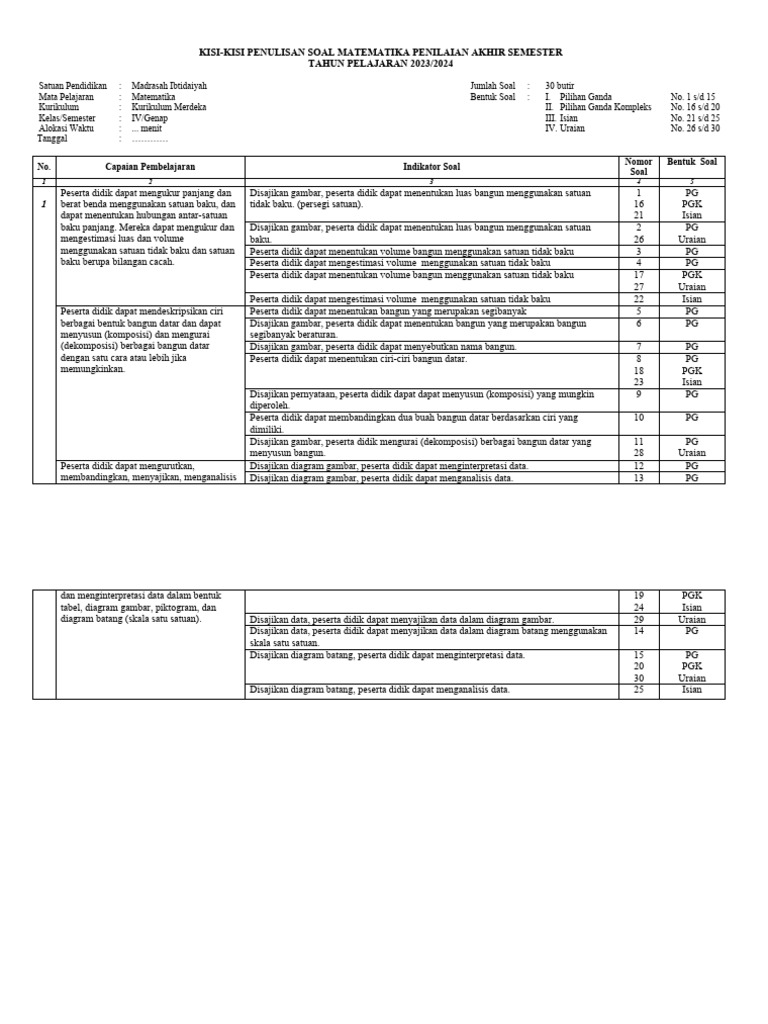 4.1. KISI KISI SOAL PAS 2 MATEMATIKA KELAS 4 TP 2023 2024 PDF