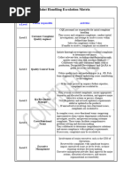 Non Conformity Process Flow Chart | PDF | Business