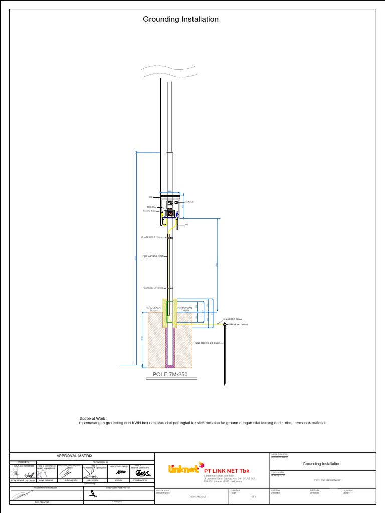 Grounding Installation 200623 Sign Pdf