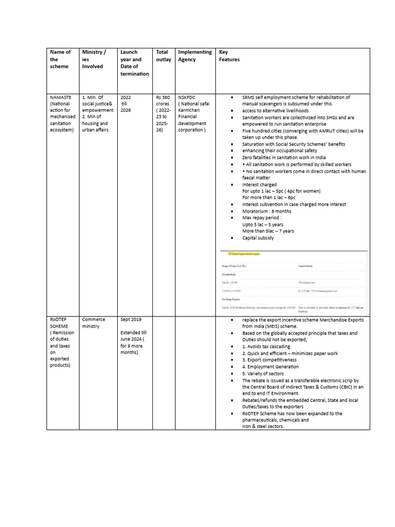 Gvt Schemes Revision Sheet Pdf Subsidy Taxes