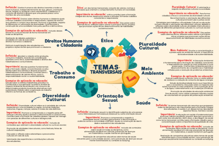Temas Transversais na Educação | PDF | Ambiente natural | Sustentabilidade