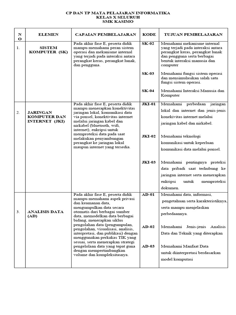 CP dan TP Informatika Kelas X SMK | PDF