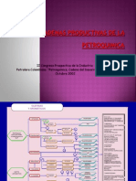 Cadenas Productivas