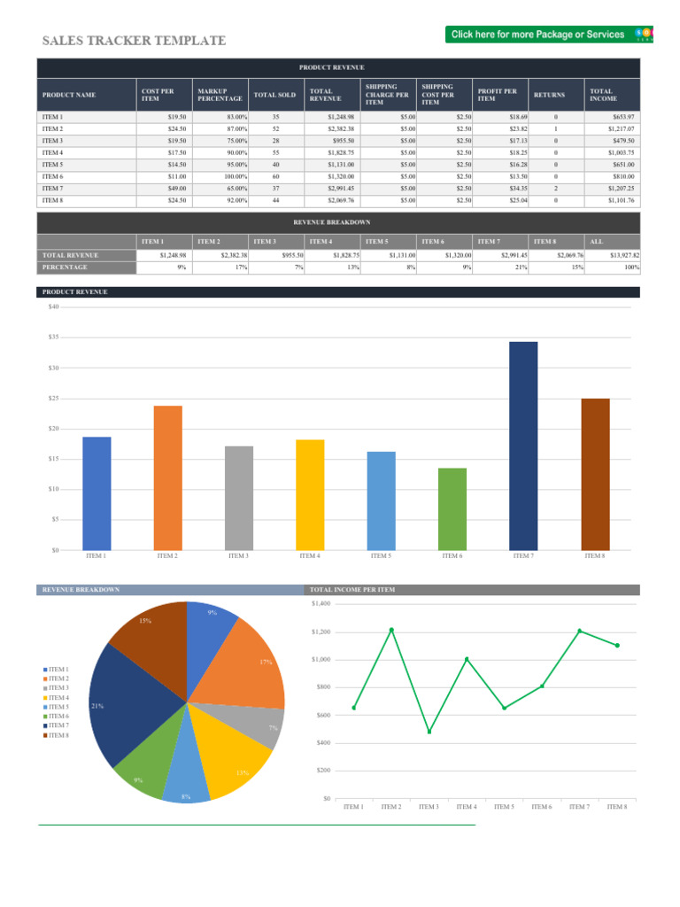 Sales Tracker Template for Revenue Analysis | PDF | Revenue | Economies