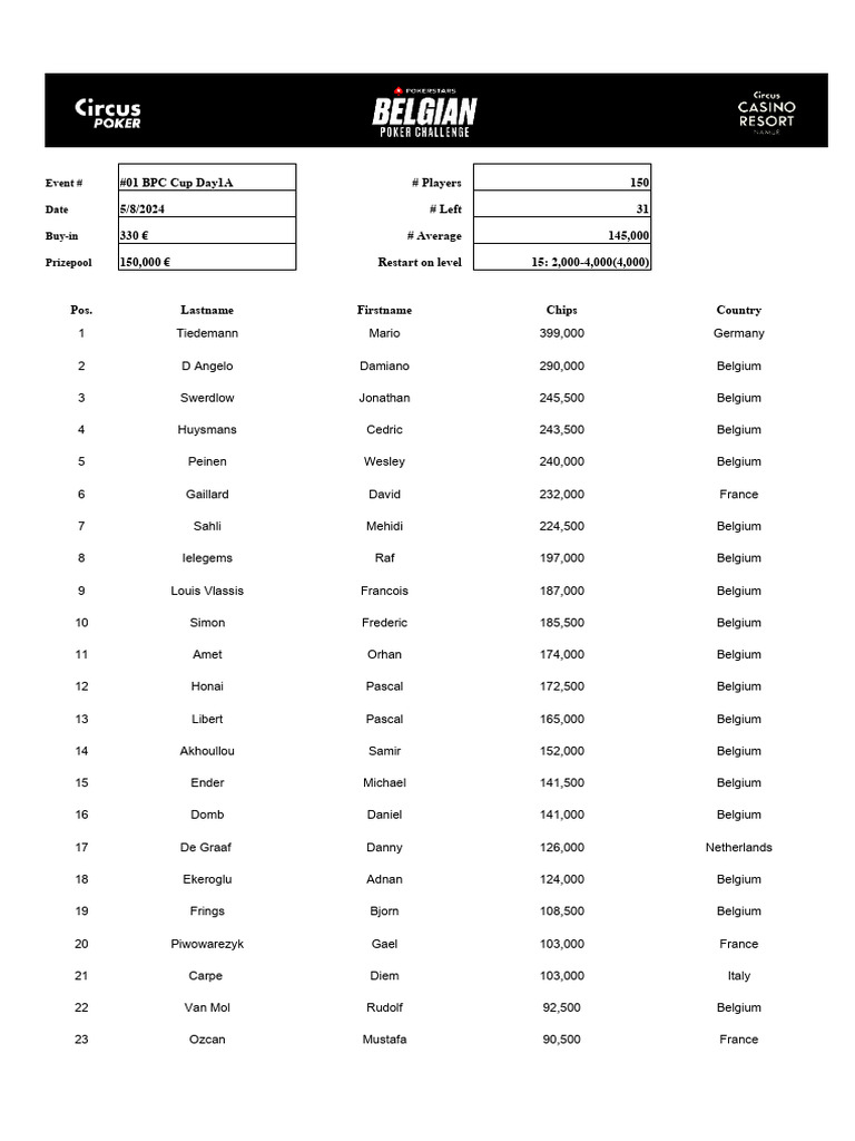 BPC Chipcounts 4 | PDF | Sports & Recreation