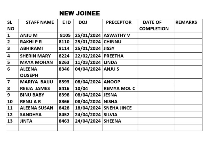 New Joiners and Preceptors List | PDF