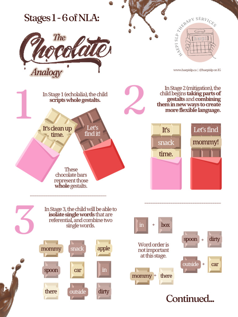 Stages of nla the chocolate analogy handout by haepi slp 1 pdf