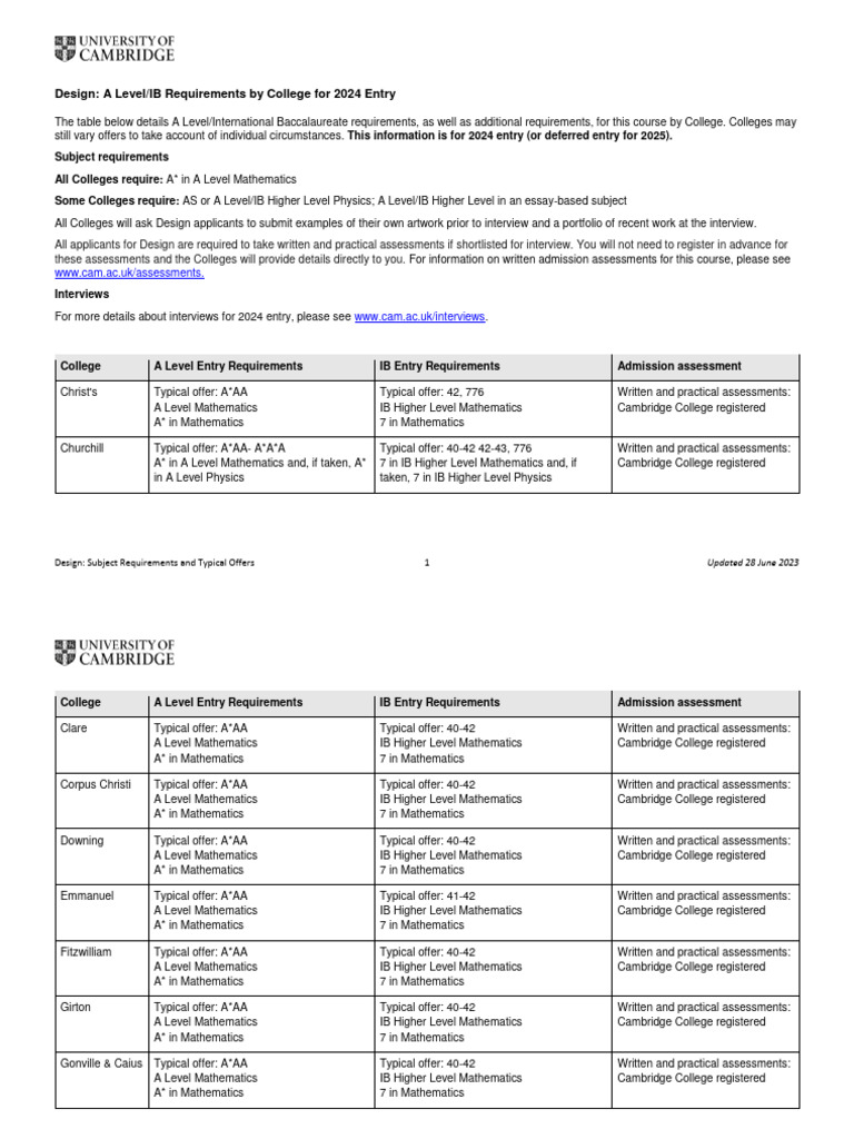 Design Course Entry Requirements 2024 | PDF | University And College ...