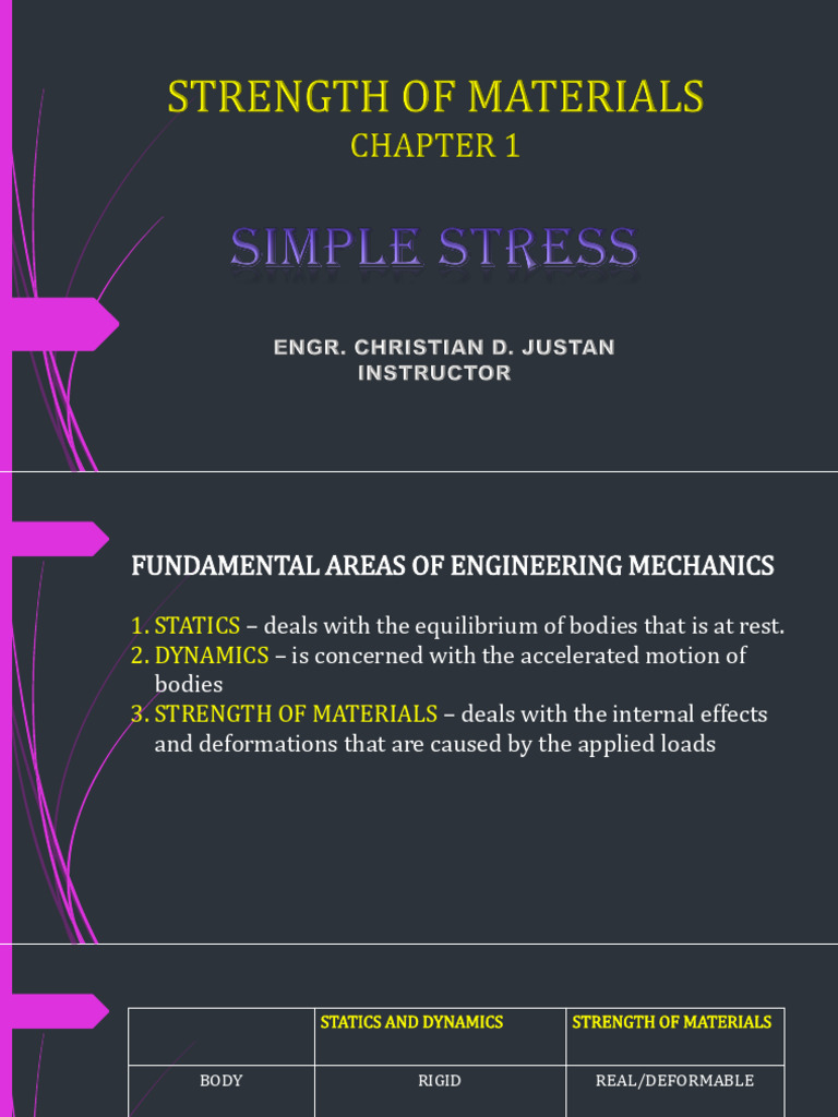 Strength of Materials Overview | PDF | Stress (Mechanics) | Strength Of ...