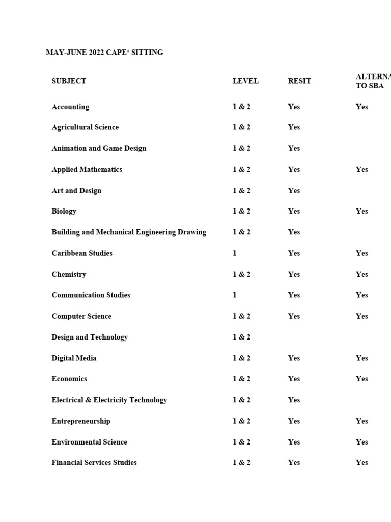 Cxc cape subjects units pdf