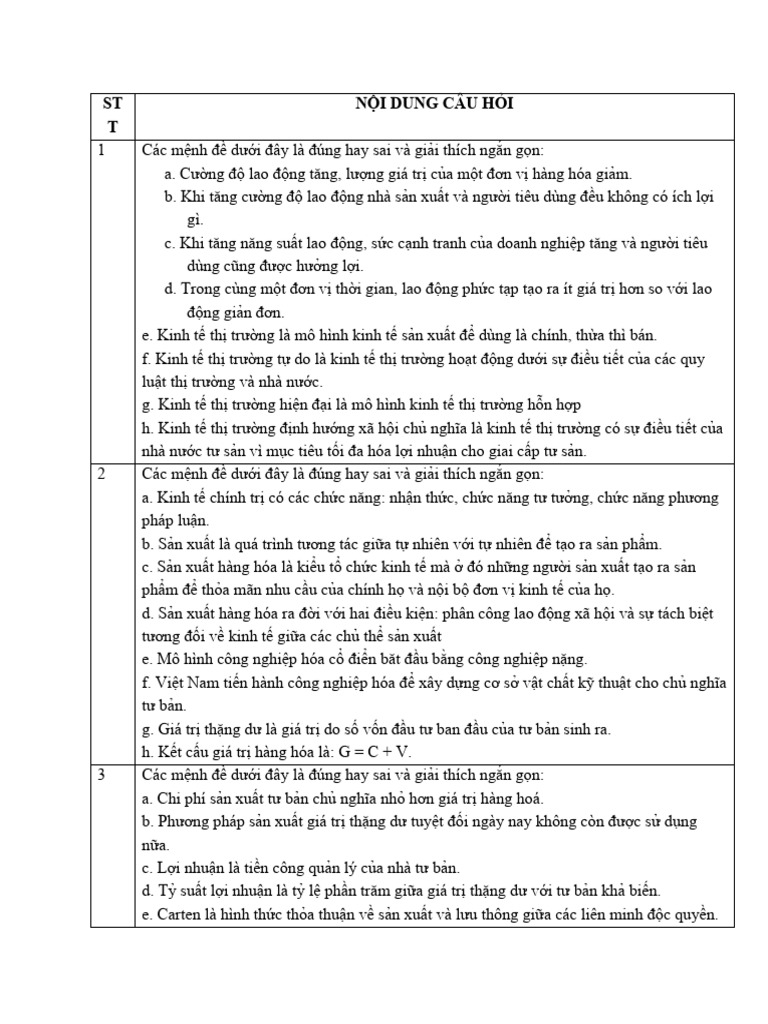 Bài KTCT | PDF
