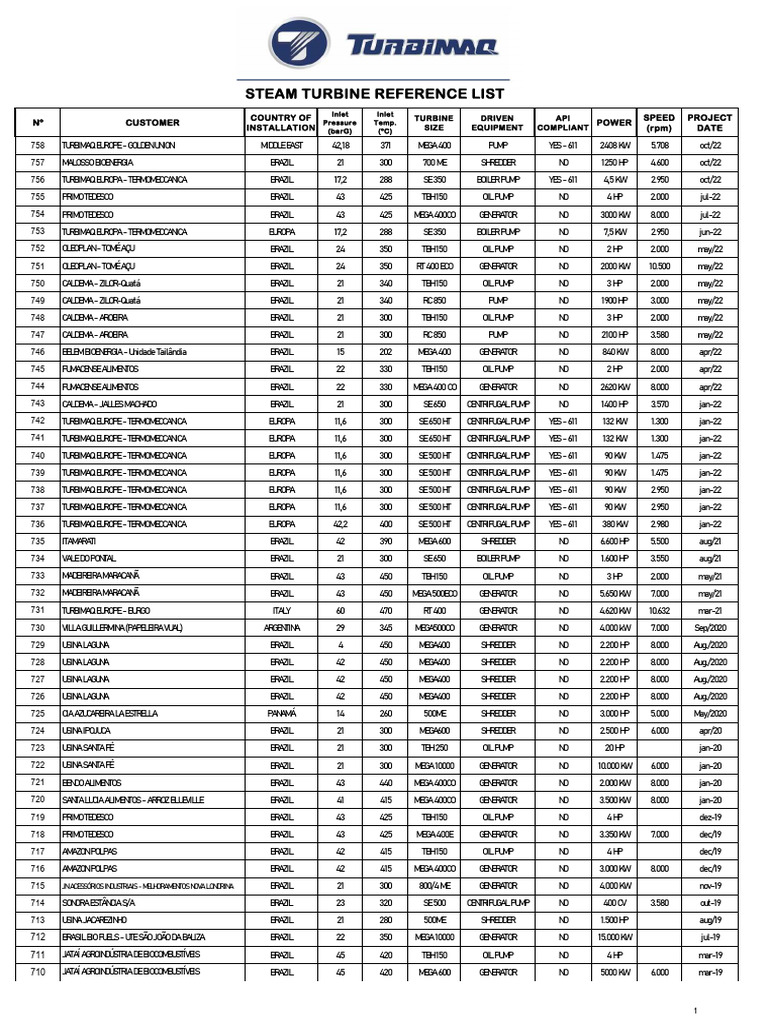 Reference List2023 English 5 | PDF | Horsepower | Electric Generator