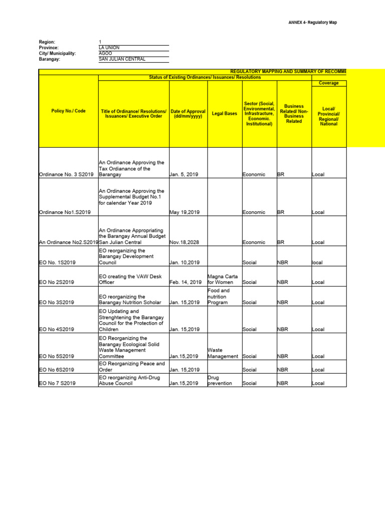 Annex 4 - Regulatory Map (Inventory of Ord Reso EOs) | PDF | Policy