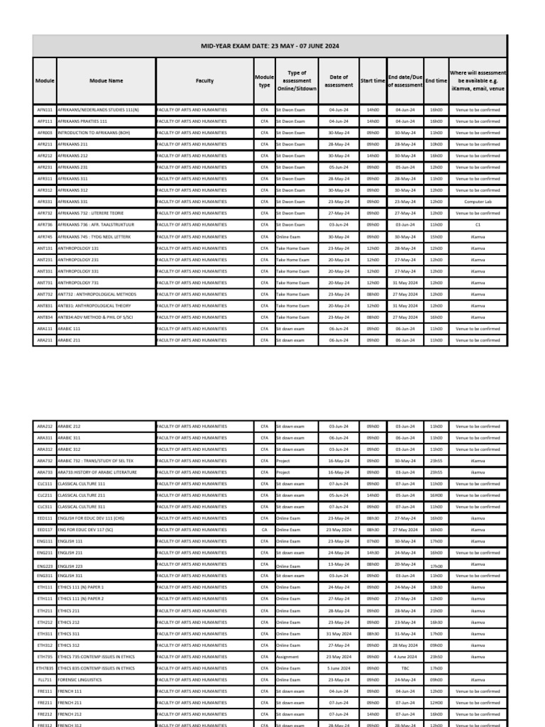 Exam Preparation Pdf Physical Therapy Linguistics