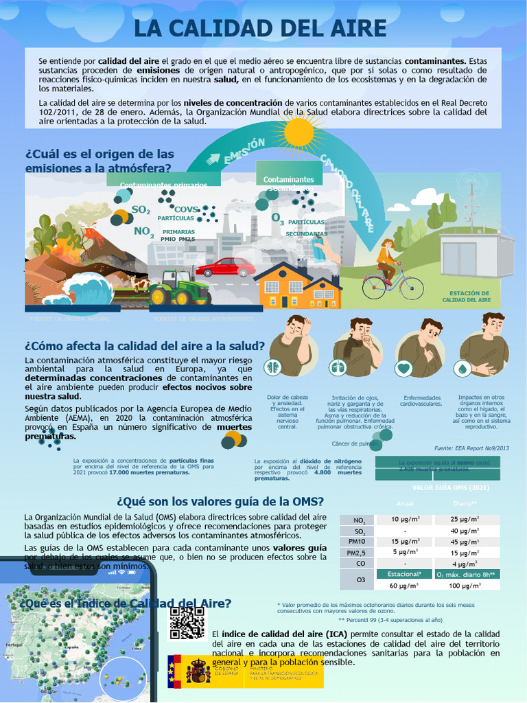 Ejemplos de infografías sobre calidad del aire | PDF | La contaminación ...
