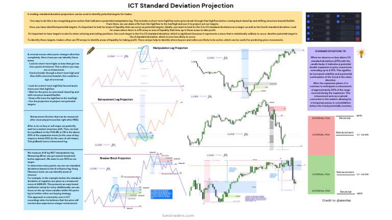 ICT Standard Deviation Trading Insights | PDF | Market Trend | Business ...