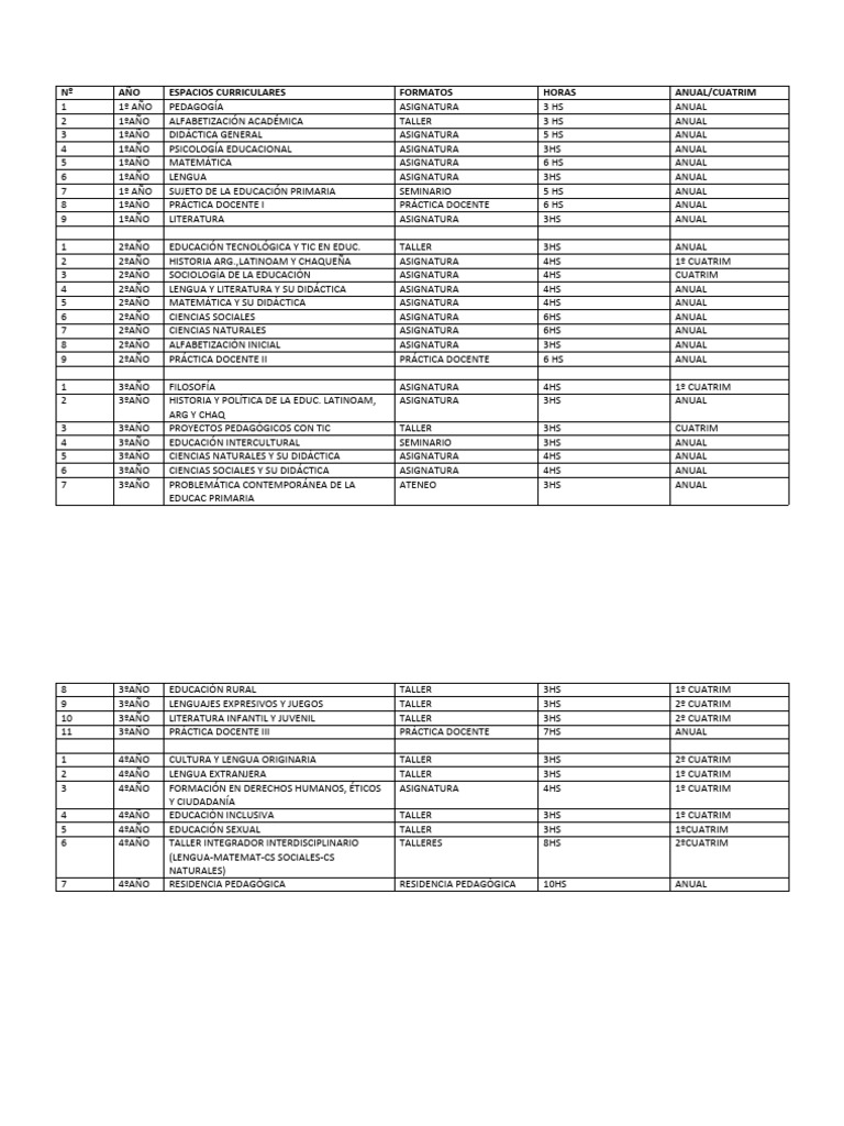 Plan de Estudios para Formación Docente | PDF | Maestros | Pedagogía