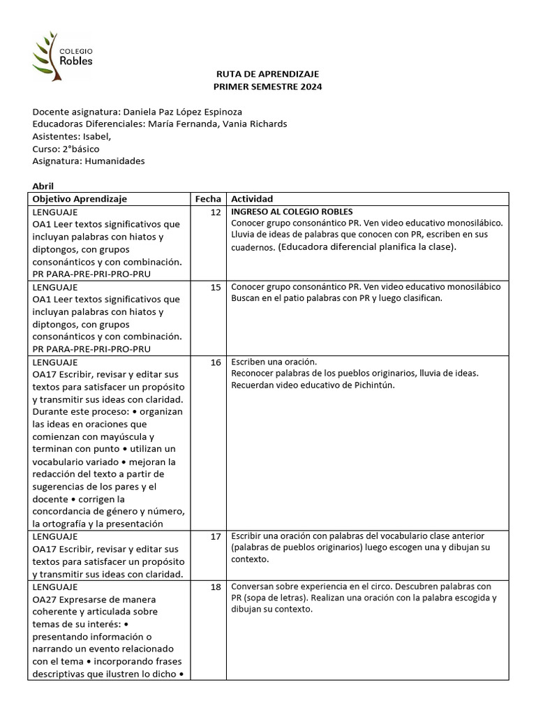 Ruta de Aprendizaje 2° Básico 2024 | PDF | Comprensión lectora