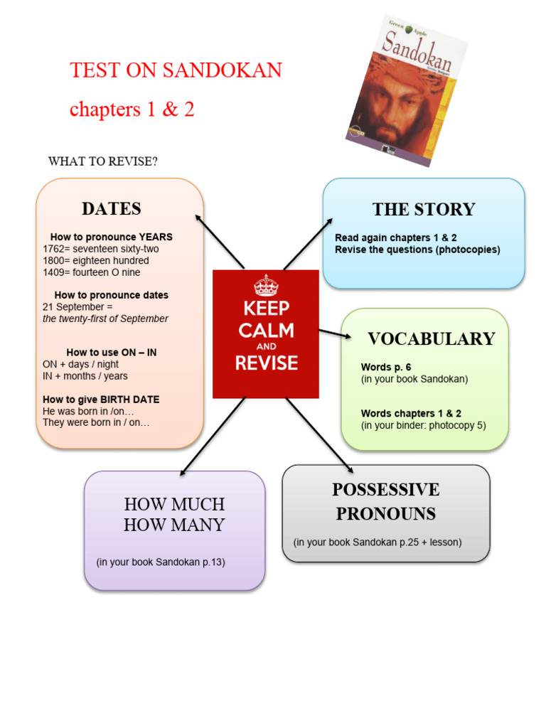 Sandokan Chapters 1 & 2 Revision Guide | PDF