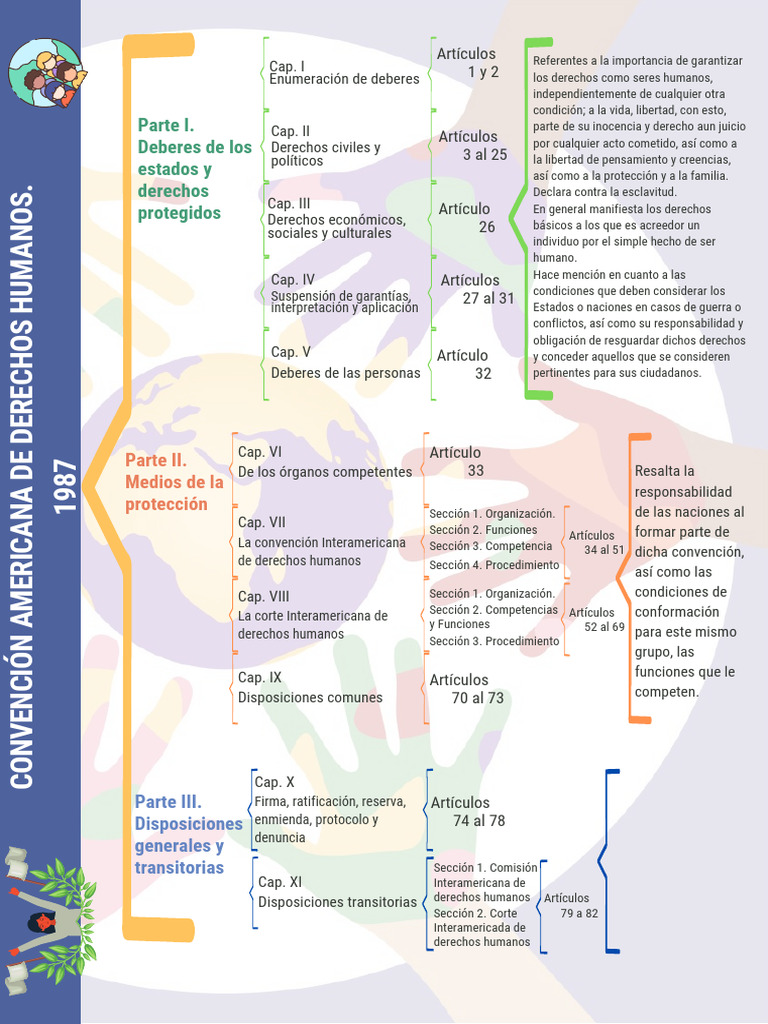 Cadh 1987 | PDF | Convenio europeo de derechos humanos | Derechos humanos