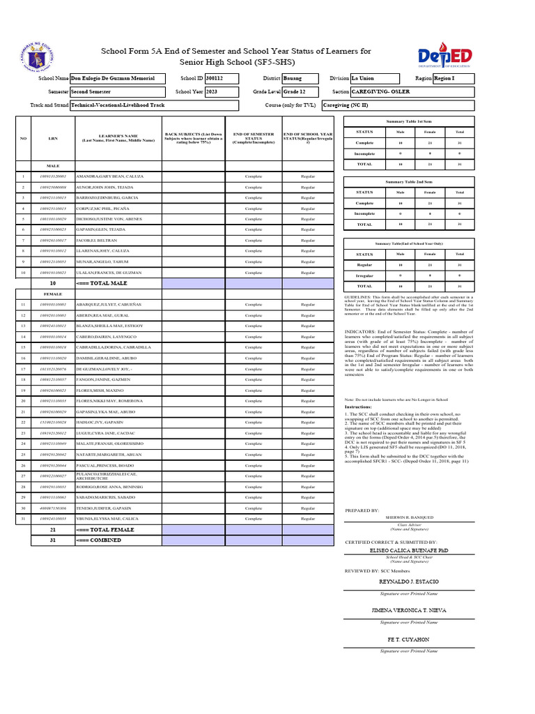 SF5-SHS End of Year Learner Status Report | PDF