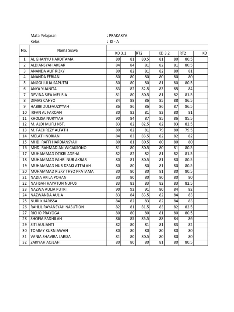 Arsip nilai uas genap kelas ix tp 22 23 97 1 pdf