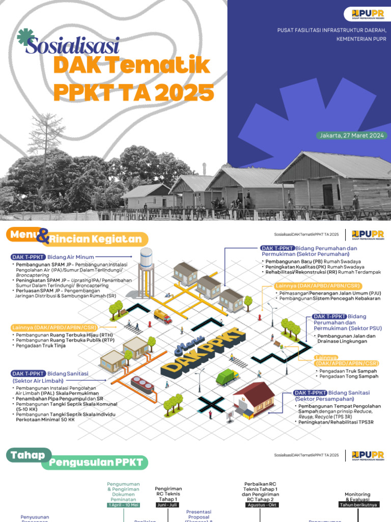DAK Tematik PPKT 2025: Panduan Sosialisasi | PDF