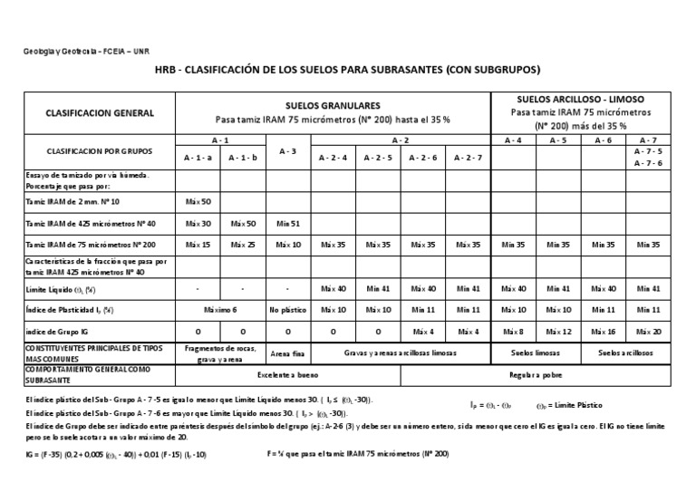 Clasificacion HRB