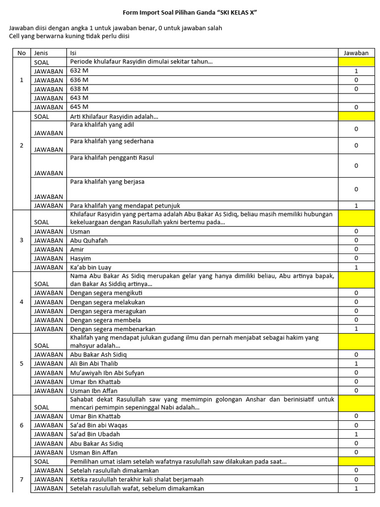 Soal Pilihan Ganda Khulafaur Rasyidin | PDF