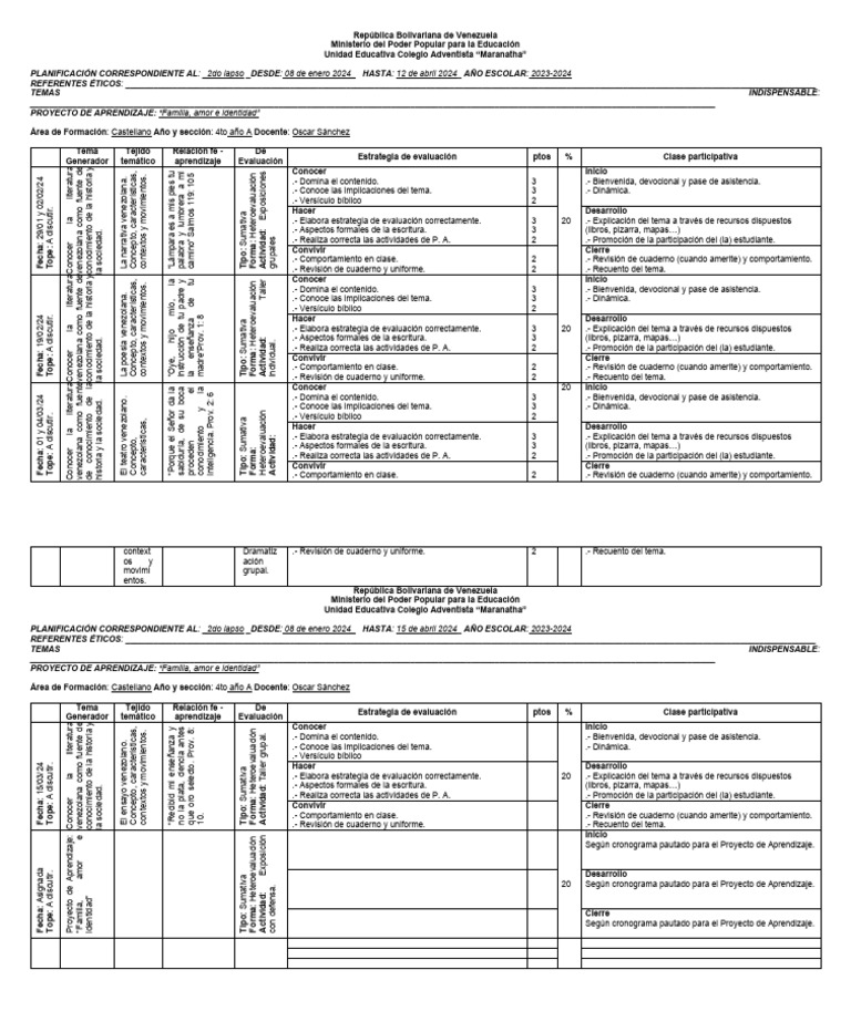 Planificación Educativa 4to Año 2024 | PDF | Evaluación | Aprendizaje