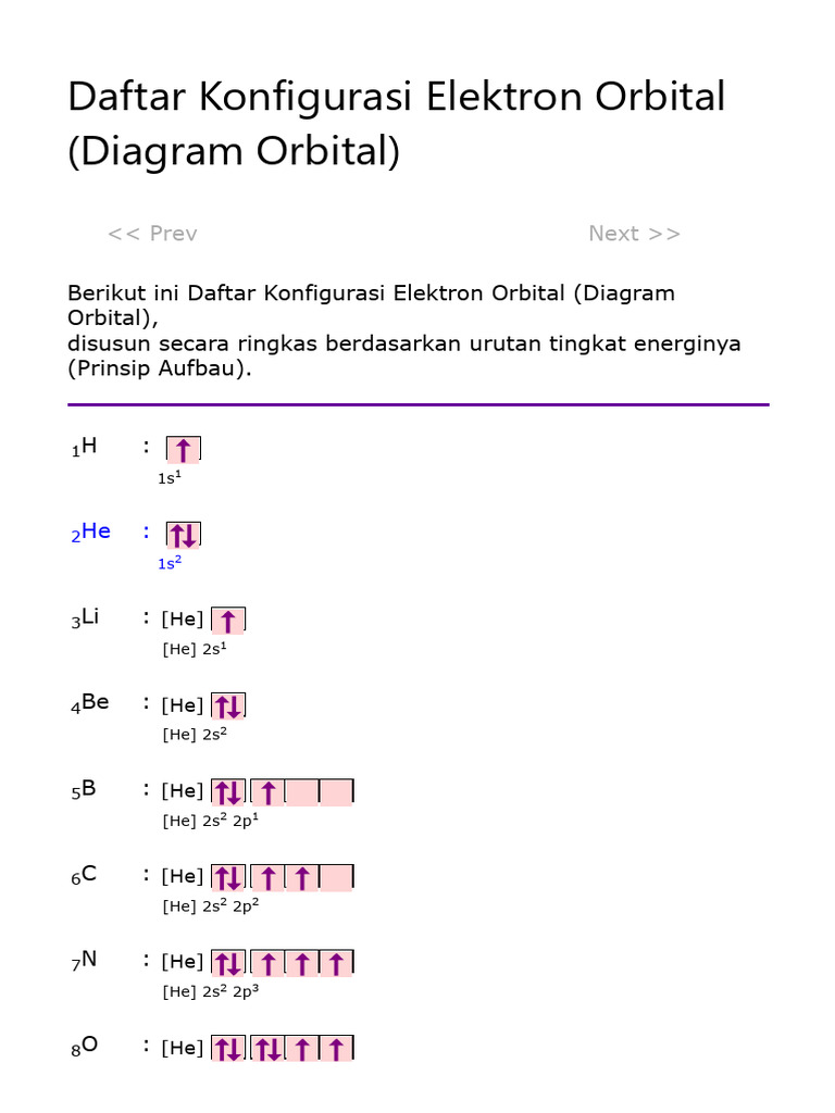 Diagram Orbital | PDF