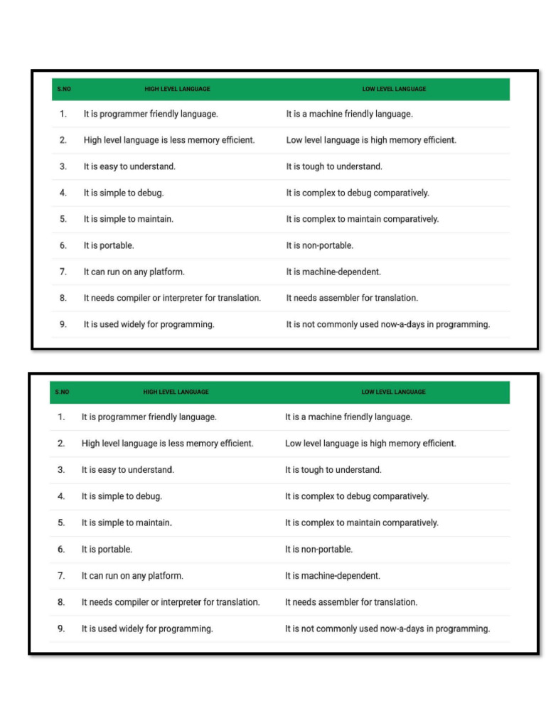 Difference between hll and lll pdf