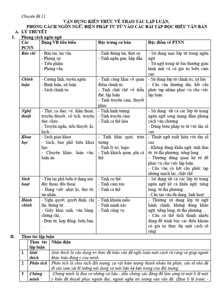 Chuyên đề 11 - ĐỌC HIỂU VĂN BẢN - ĐỀ VÀ ĐÁP ÁN | PDF