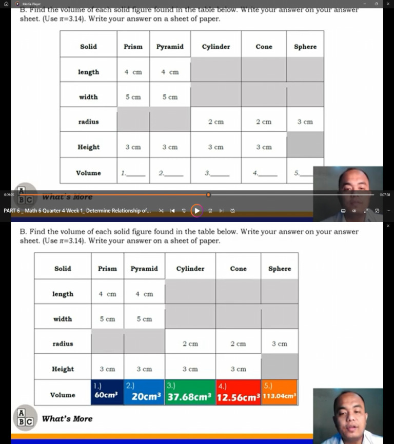 Assessment Volume | PDF