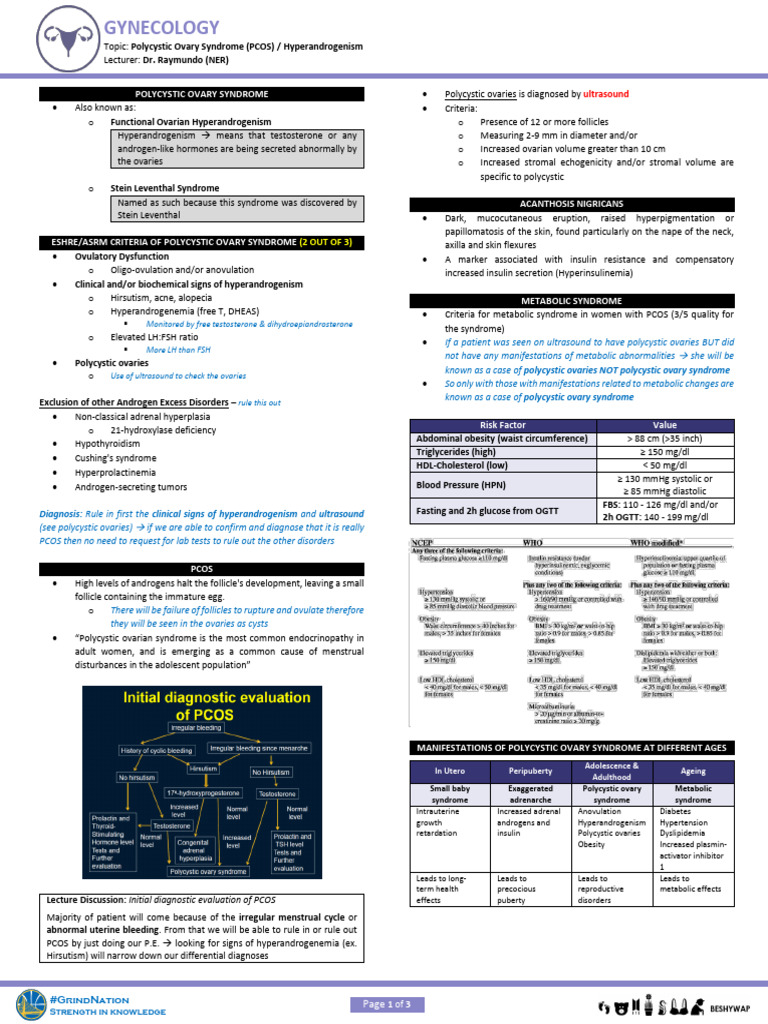 Gyne Polycystic Ovary Syndrome Pcos Hyperandrogenism Ner Pdf