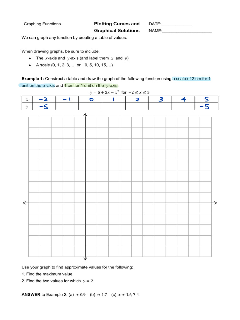Graphing Functions and Solutions Guide | PDF | Function (Mathematics ...