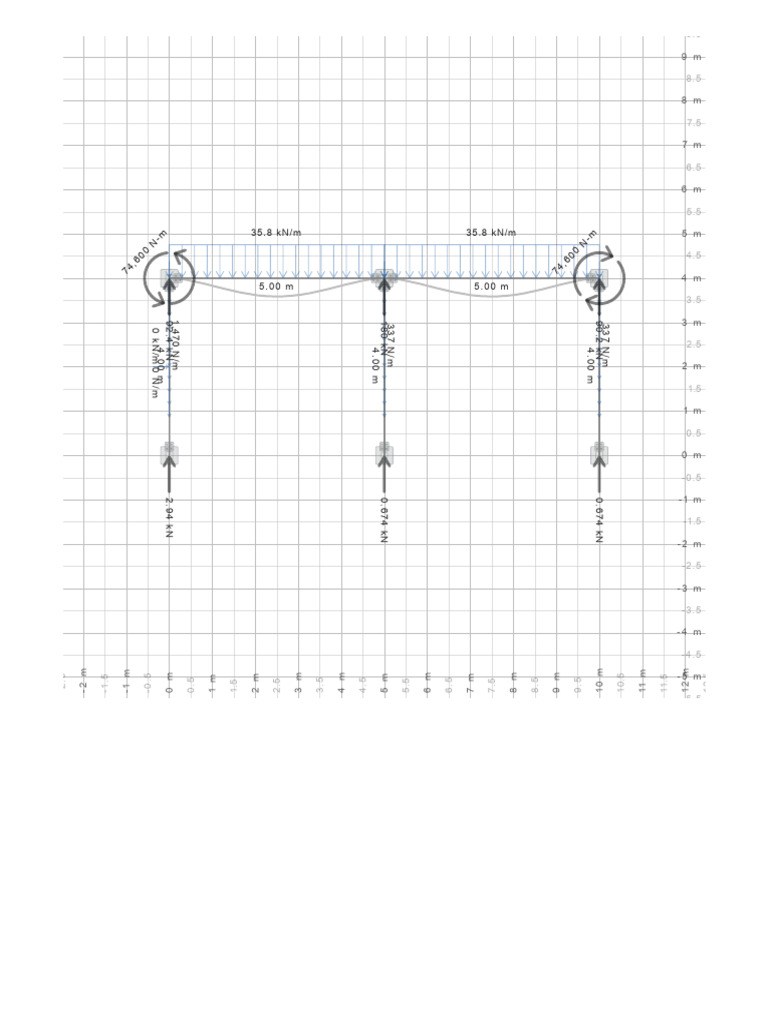 Structural Beam Load Analysis Data | PDF